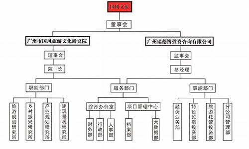 景区工作人员架构_景区人员组织架构图