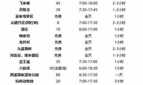 杭州景点门票价格一览表2020最新标准_杭州景点门票价格一览表2020最新标准图片