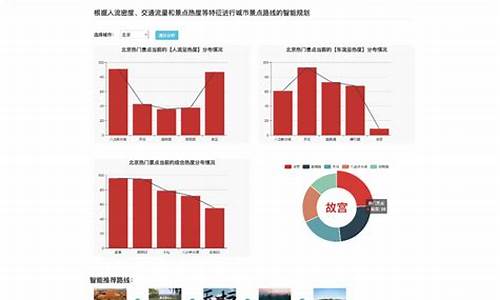 热门旅游景点图表分析_热门旅游景点图表分析怎么写